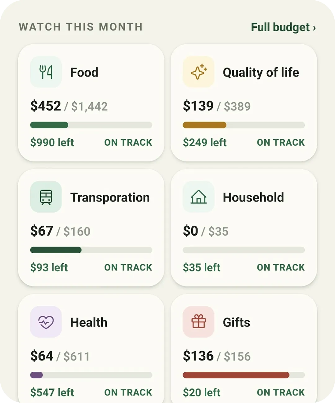 Evercruz Wealth budget envelopes in under, spent, and over states