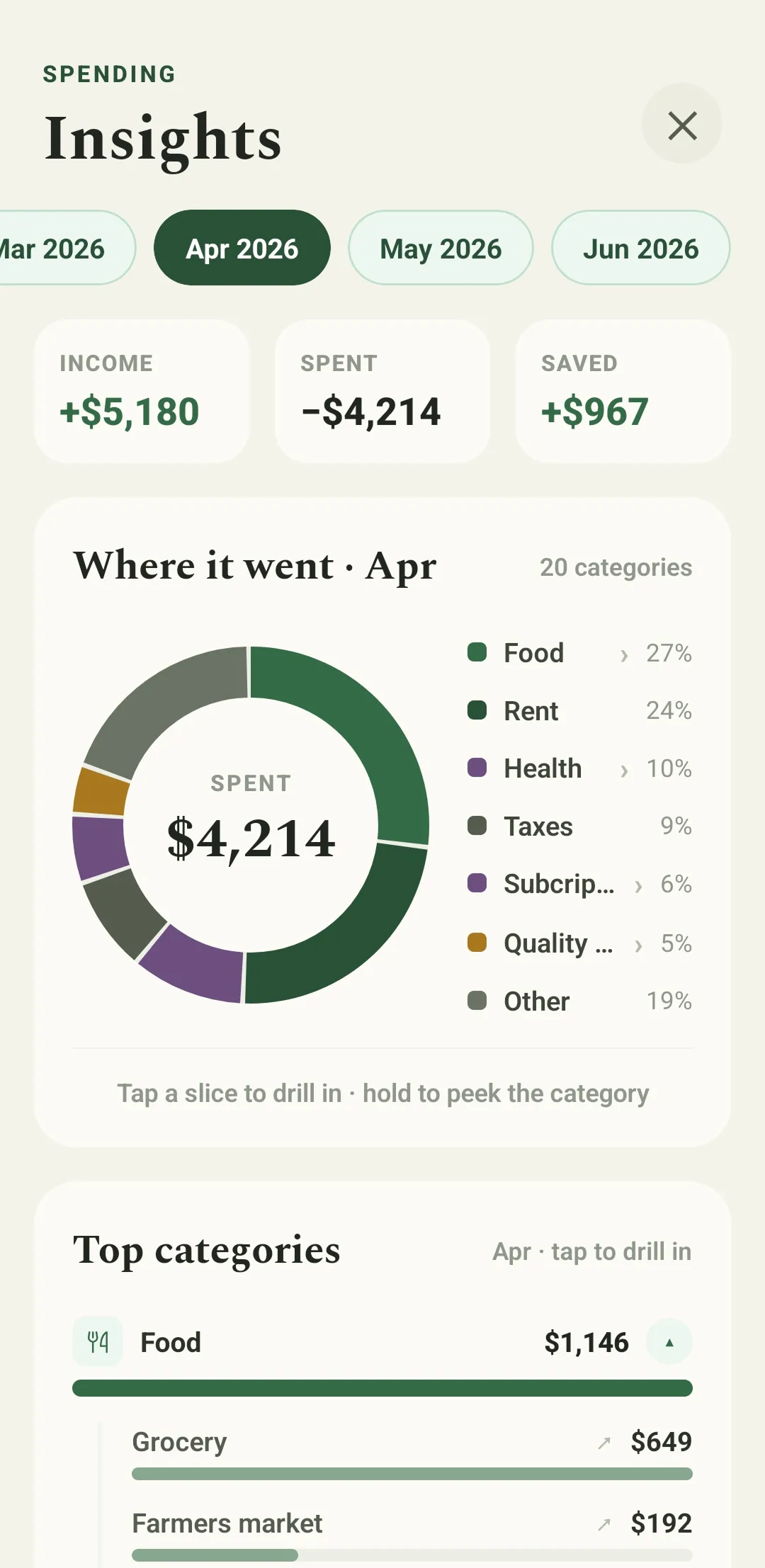 Evercruz Wealth insights screen with monthly spending donut chart and category breakdown