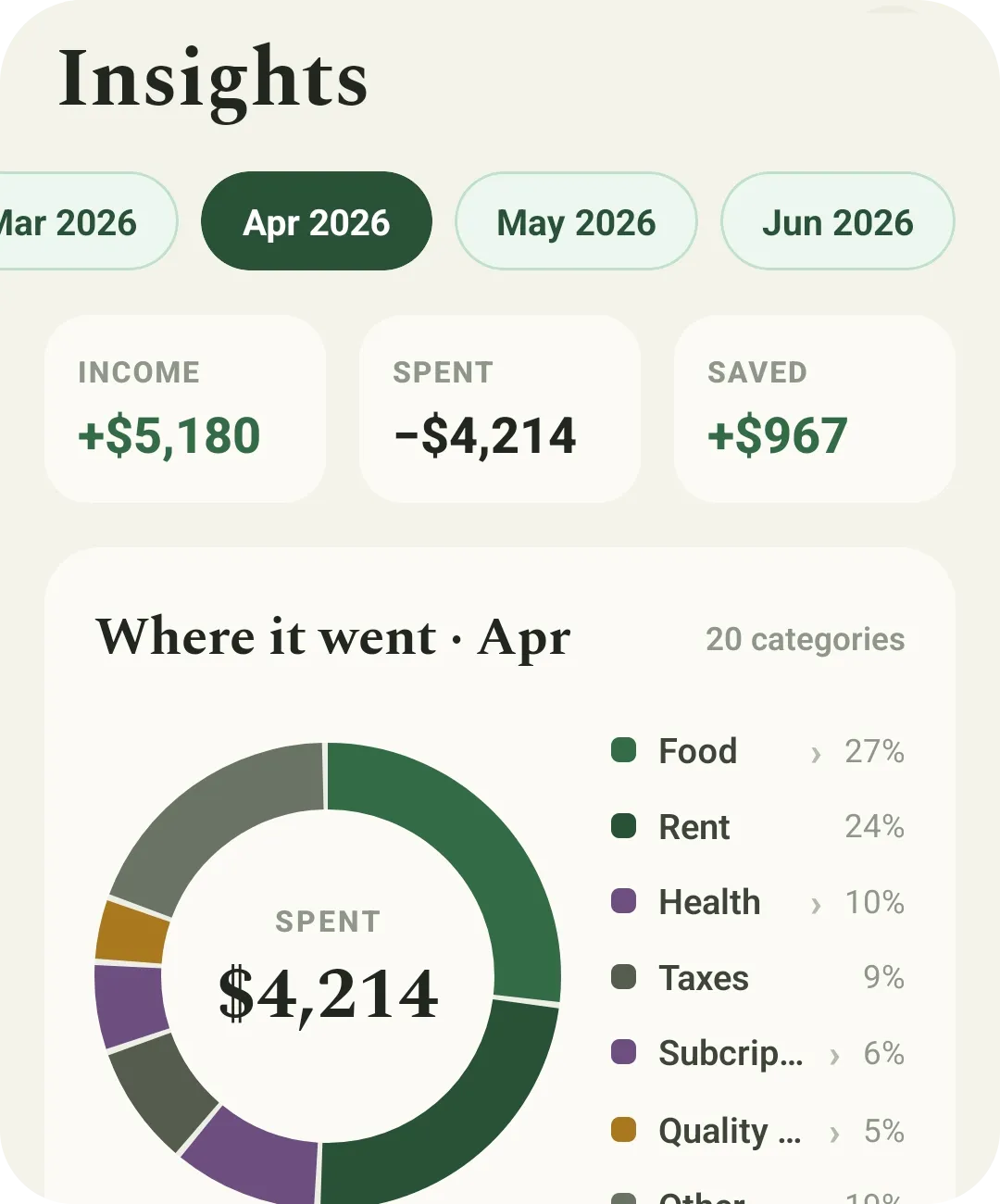 Evercruz Wealth insights screen with monthly donut chart and category breakdown